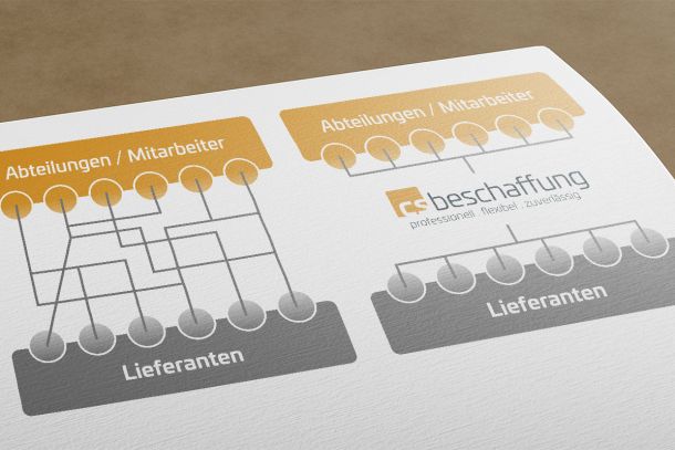 Schaubild 1-Kreditor-Model (Single-Kreditor-Modell)