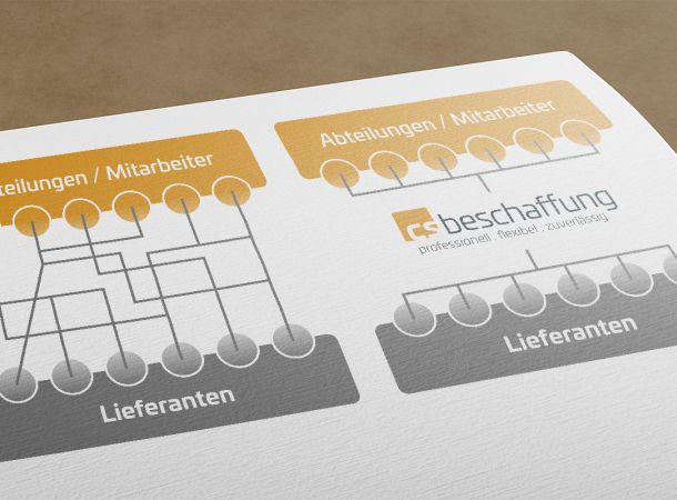 Schaubild 1-Kreditor-Model (Single-Kreditor-Modell)