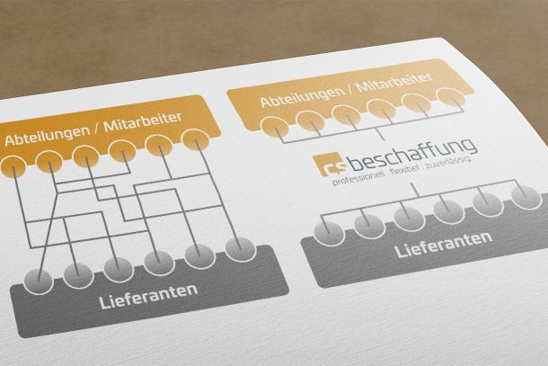 Schaubild 1-Kreditor-Model (Single-Kreditor-Modell)